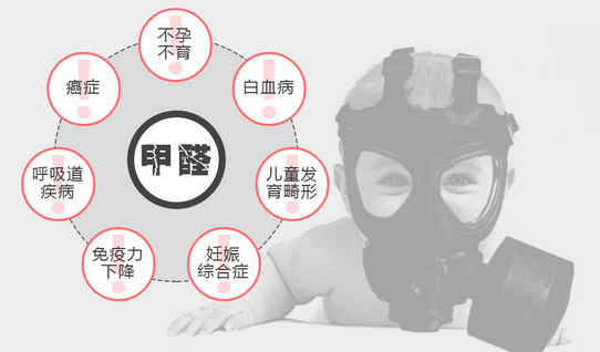 潔匠凈化·的凈工業除臭劑_常見的“除甲醛”方法有哪些呢？有什么優缺點？