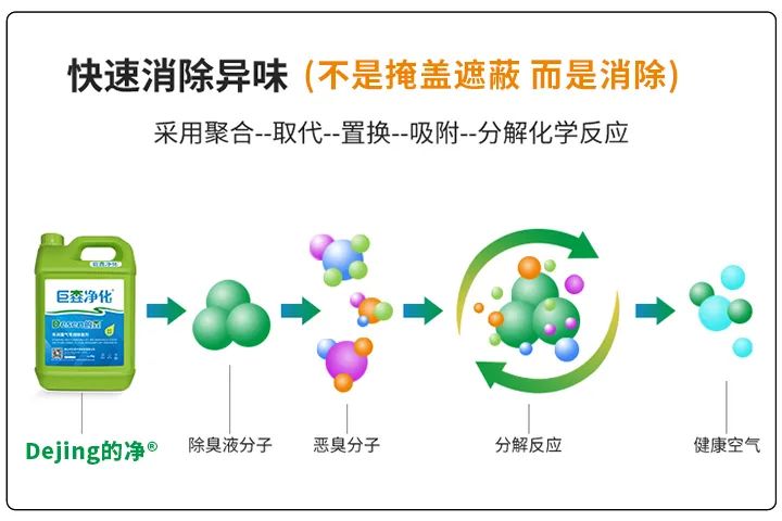 動物下腳料煉油異味大！“高效除臭”只需1臺高壓噴霧設備？.jpg