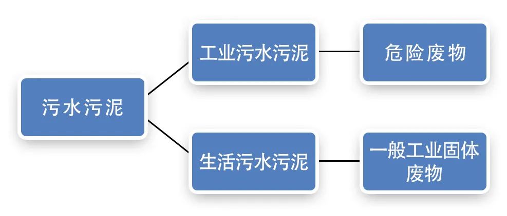 污泥到底是不是危廢？除臭處置是實現資源化利用的重要一環！.jpg