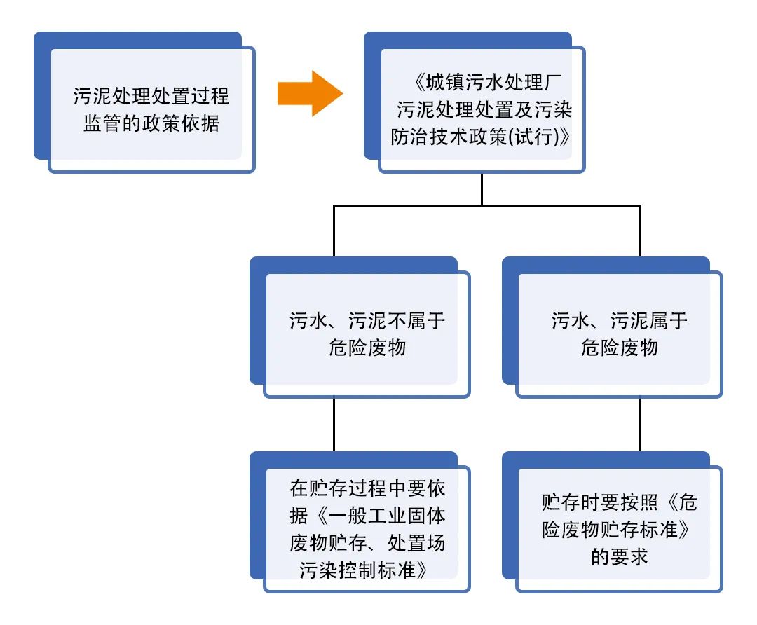 污泥到底是不是危廢？除臭處置是實現資源化利用的重要一環！.jpg