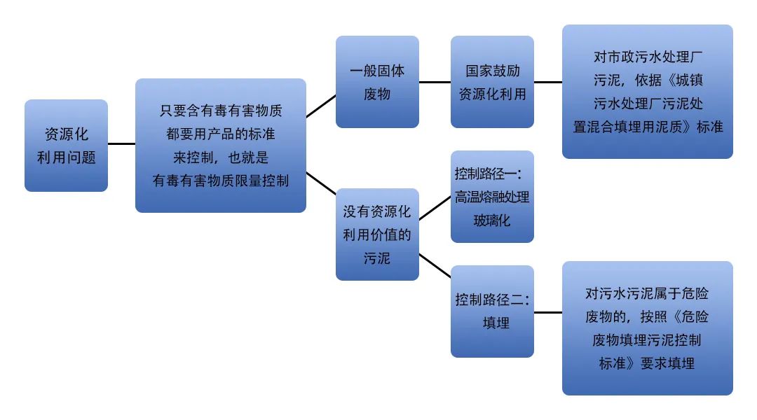 污泥到底是不是危廢？除臭處置是實現資源化利用的重要一環！.jpg