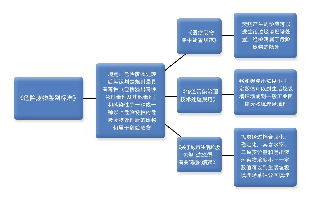 污泥到底是不是危廢？除臭處置是實現資源化利用的重要一環！.jpg