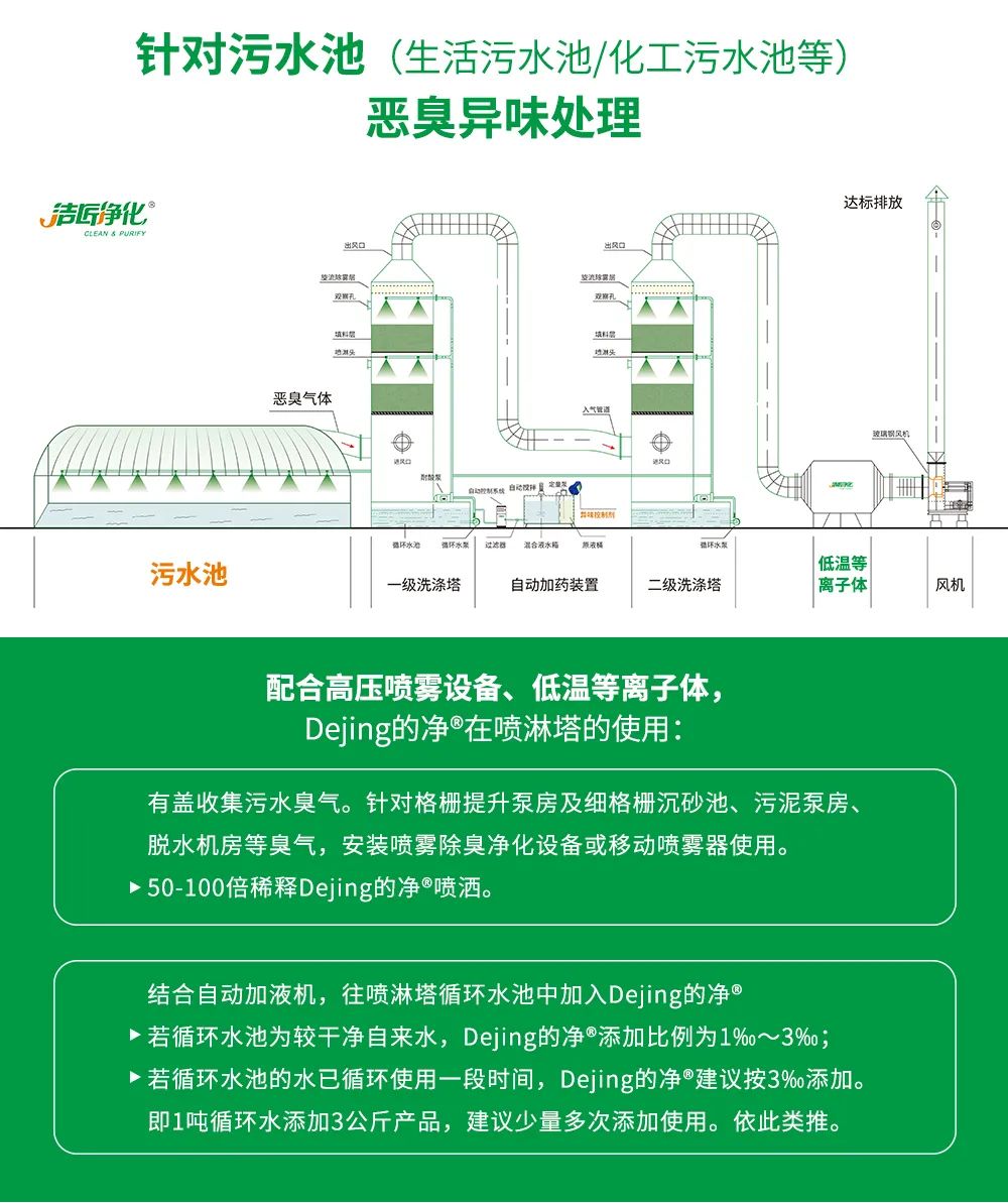 污泥到底是不是危廢？除臭處置是實現資源化利用的重要一環！.jpg