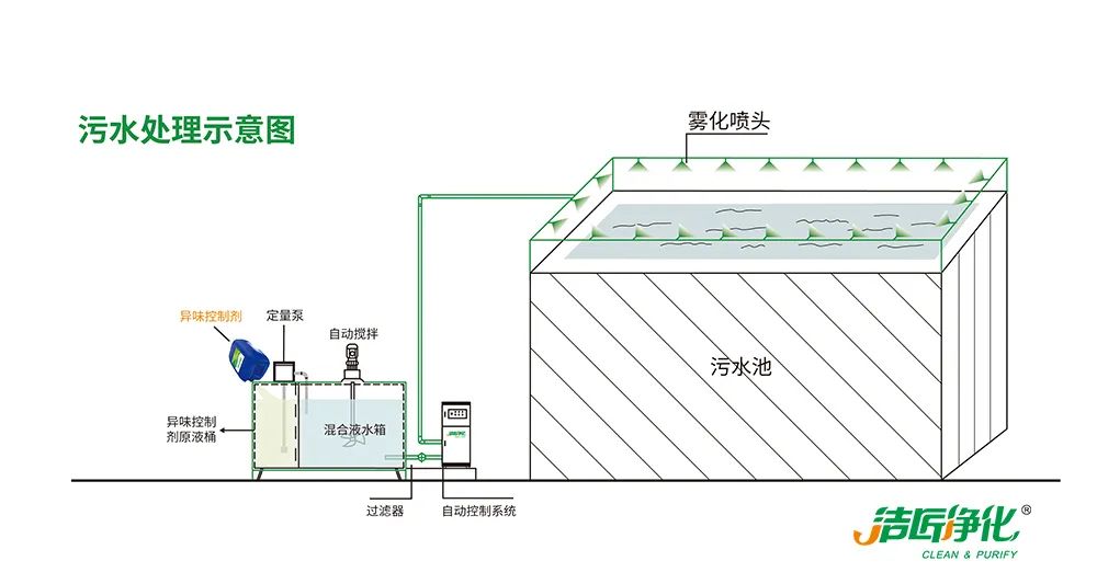 污泥到底是不是危廢？除臭處置是實現資源化利用的重要一環！.jpg