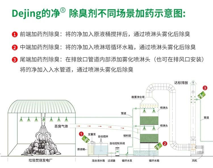 垃圾發電廠惡臭難題，用Dejing的凈<a href='/' style='color: blue;' target='_blank'>工業除臭劑</a>解決！.jpg