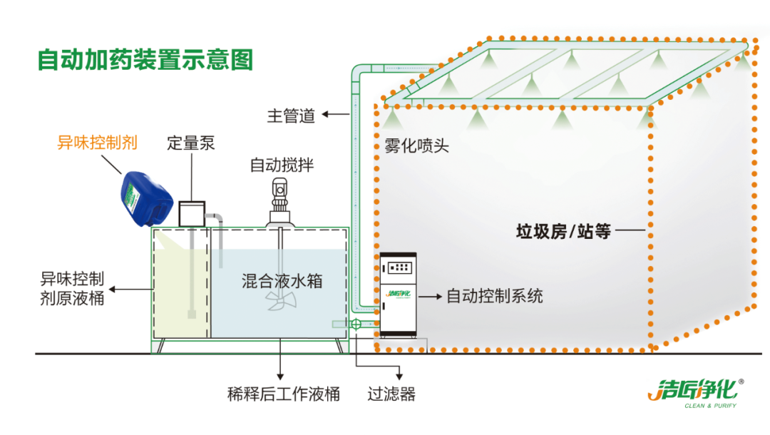 國內垃圾臭氣問題嚴峻，潔匠異味控制液帶來清新.png