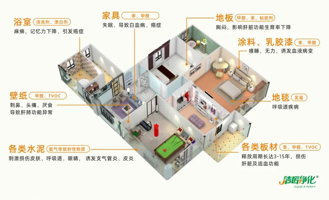 空調、寵物...細分應用領域，異凈除味劑專注你的家居健康呼吸！.jpg