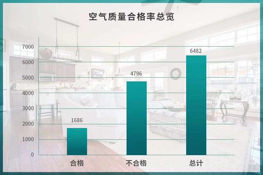 驚！室內空氣污染現狀有多嚴重？.jpg